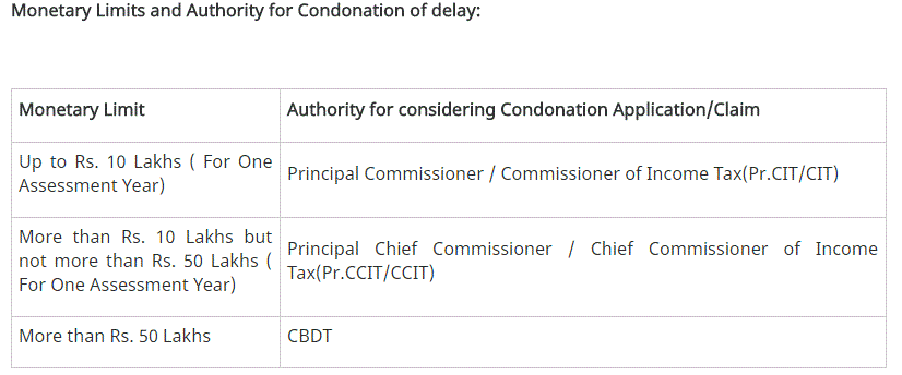 Yes one can see that the facility to upload return u/s 119(2)(b) enabled for time barred delayed claim of exemption deduction or relief and (ii) modified return of income under APA u/s 92CD <br /><br />Basically , these are section that offer relief to taxpayer in terms of filing but with permission <br /><br />Section 119 of the Income Tax Act, 1961 is about  to Instructions to subordinate authorities providing measures for the purpose of efficient management of the Revenue and give relief from undue hardship to the assessee.<br /><br />Section 119(2)(b) provides that CBDT for avoiding genuine hardship authorize income tax authority to admit an belated application or claim for any deduction, exemption, refund or any other relief even after the expiry of the period specified under the Act for making such claim or application.<br /><br />However, note no Condonation for claim of refund or loss shall be entertained beyond six years from the end of the assessment year for which application or claim is made. The limit of six years is uniform for all authorities considering the application or claim.<br /><br />Eg:- Suppose , belated period of filing is over and someone could not submit return due to genuine hardship and has excess TDS  interest credit ( from banks) for which he seeks refund , he can use this section to his benefit <br /><br /><br />Section 92CD provides that irrespective of section 139, where any person has entered into an advance pricing agreement and before entering such agreement,has already furnished  return of income for the year to which such agreement applies, the person shall furnish a modified return within three months.<br /><br />Eg:- Suppose , i have filed a return under section 139(1) ( due return ) , but however enter in advance pricing agreement subsequently , then i can submit a modified return due to the provision of the section 92 CD