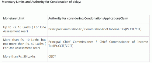 Yes one can see that the facility to upload return u/s 119(2)(b) enabled for time barred delayed claim of exemption deduction or relief and (ii) modified return of income under APA u/s 92CD <br /><br />Basically , these are section that offer relief to taxpayer in terms of filing but with permission <br /><br />Section 119 of the Income Tax Act, 1961 is about  to Instructions to subordinate authorities providing measures for the purpose of efficient management of the Revenue and give relief from undue hardship to the assessee.<br /><br />Section 119(2)(b) provides that CBDT for avoiding genuine hardship authorize income tax authority to admit an belated application or claim for any deduction, exemption, refund or any other relief even after the expiry of the period specified under the Act for making such claim or application.<br /><br />However, note no Condonation for claim of refund or loss shall be entertained beyond six years from the end of the assessment year for which application or claim is made. The limit of six years is uniform for all authorities considering the application or claim.<br /><br />Eg:- Suppose , belated period of filing is over and someone could not submit return due to genuine hardship and has excess TDS  interest credit ( from banks) for which he seeks refund , he can use this section to his benefit <br /><br /><br />Section 92CD provides that irrespective of section 139, where any person has entered into an advance pricing agreement and before entering such agreement,has already furnished  return of income for the year to which such agreement applies, the person shall furnish a modified return within three months.<br /><br />Eg:- Suppose , i have filed a return under section 139(1) ( due return ) , but however enter in advance pricing agreement subsequently , then i can submit a modified return due to the provision of the section 92 CD
