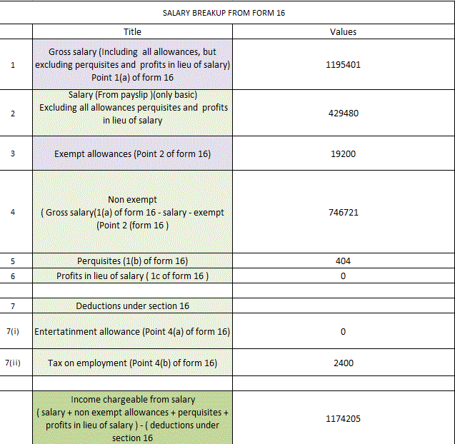 Already answered this multiple times,  do it from form 16 and not salary slip ...other than basic component , rest all shall fall under non exempt allowances                                                                                <br />Present year dictates that you not only put in chargeable income from salary but actually arrive at it unlike last year <br />You are required to put in salary and also separately the Non -exempt allowances which are actually not forming a part of form 16 , so how do you do it <br /><br />here’s what you are needed to do , <br />You should have your pay slip’s and a copy of your form 16 ...now you have gross salary mentioned in form 16 ( inclusive of salary plus all non exempt allowances ...so clearly you only need to remove salary portion to get the non exempt allowances portion ...<br /><br />Step - 1 - Identify the Gross salary <br />This will be point 1 (a) of form 16 i.e salary as section 17(1) <br />I.e this salary is salary+ all non exempt allowances ( da, non exempt HRA , washing etc etc whatever applies since this may vary from person to person)<br /><br />...........( say 10 lakhs )<br /><br />Step - 2 Separate the basic salary from the gross chargeable figure <br /><br />Now our aim is to remove salary from the non exempt allowances , here you shall need your 12 month payslips ( just consider the basic portion only ) ..i am assuming that it doesn’t change , however the june basic and onwards may have a slight increment (you can accordingly adjust )<br /><br />Ignore everything else i.e DA &amp; every other allowance i.e washing HRA etc etc other exempt and non exempt allowances ) ...Put this under salary <br /><br />........(say 6 lakhs )<br /><br />Step - 3 - ******Arriving at Non exempt allowances *******<br /><br />This is gross salary (alone) MINUS salary as in step 2 MINUS the exempt allowances (say 20,000) as indicated in form 16 <br /><br />Therefore you shall compute i.e <br />i.e Gross salary(Point 1(a) of form 16) MINUS salary as calculated in step (2) minus i.e sum total of exempt allowances under section 10 (Point 2 of form 16)<br /><br />....10 lakhs - 6 lakhs -0.2 = 3.8 lakhs (value of non exempt allowances)<br />so figure for non exempt allowances is 3.8 lakhs .......<br /><br /><br />Step - 4 -Value of perquisites under section 17(2)<br /><br />Check figures for perks , perquisites , etc from point 1(b) of form 16 (section 17(2))..If not present or indicated as nil , you will put 0<br /><br />Step 5 - Profits in lieu of salary( section 17(3)<br /><br />Check figures for perks , perquisites , etc from point 1(c) of form 16 (section 17(3))..If not present or indicated as nil , you will put 0.<br /><br />Step 6 - Deduction under section 16<br /><br />Check this from  Point 4 of form 16 <br />Usually (a) Entertainment allowance and <br />(b)tax on employment etc (say 2500 Rs )<br /><br />Step - 7 - You will therefore finally arrive at figure for chargeable income from salary which is presented for tax <br /><br />Chargeable income = salary + non exempt allowances + perquisites + profits in lieu of salary   minus ( deductions )<br /><br />Take care so that the chargeable income from salary (point 6 of form 16 ) should match presented salary income in return<br />Just cross check this part twice.<br /><br />(Note - If it doesn't match form 26 as(total amount paid credited ) , it is okay since 26 as depends on TDS filing and usually for companies show the gross amount credited )<br />If you get a adjustment notice under 143(1)(a)(iv) just head towards e assessment and explain that the difference is on account of exempt allowances depicted in the reporting schedule under section 10(14) ( if it is the case for conveyance)<br /><br />(Step - 8 - show the exempt allowances for salary like Exempt HRA, exempt conveyance etc etc in reporting schedule )<br /><br />MY own case shown through attached pictures