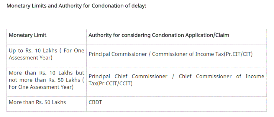 The condonation process is not online and has  to be done through paper application to CIT under section 119(2)(b)... go and meet him if possible through representation or assesse himself ...Once condonation approved, return filed using section 119(2)(b) shall be processed by the assessing officer       <br />                                                                                                                                       <br />       Now, to give some background  , the section 119(2)(b) offer's relief to taxpayer in terms of filing but with permission <br /><br />Section 119 of the Income Tax Act, 1961 is about to Instructions to subordinate authorities providing measures for the purpose of efficient management of the Revenue and give relief from undue hardship to the assessee.<br /><br />Section 119(2)(b) provides that CBDT for avoiding genuine hardship authorize income tax authority to admit an belated application or claim for any deduction, exemption, refund or any other relief even after the expiry of the period specified under the Act for making such claim or application.<br /><br />However, note no Condonation for claim of refund or loss shall be entertained beyond six years from the end of the assessment year for which application or claim is made. The limit of six years is uniform for all authorities considering the application or claim.<br /><br />Eg:- Suppose , belated period of filing is over and someone could not submit return due to genuine hardship and has excess TDS interest credit ( from banks) for which he seeks refund , he can use this section to his benefit                                                                      <br />                                                                                                                                            <br />  In this case assesse has genuine hardship so he will apply for condonation request to principal commissioner /CIT( since value is less than 10 lakhs) ....He will also use offline utility and select section 119(2)(b) to file this return ...once condonation request is accepted , the filed return shall be processed by the assessing officer                                            Not immediately , but i may make shortly tutorial for this subject.