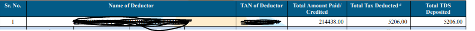 Hi Amlan Sir,<br /><br />Total amount paid credited is same in 26as and form 16A (which is from Sept 2017) and from which form shud i get income chargeable under the head salary.attached snap of form16a/b and 26as