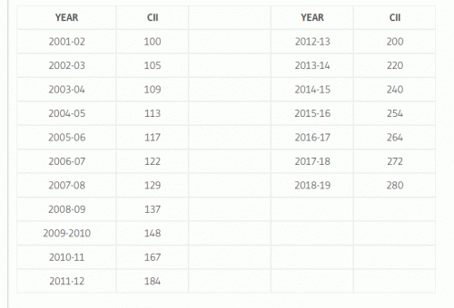 For sale,  deed price or stamp valuation price whichever is higher  shall be considered as per provision of section 50C..For purchase, cost of acquisition has to be considered......Check attached cost inflation index chart ...assume for a moment cost  price is 14.17 lakhs in FY 2008 (when CII was 137)...now check CII in the year of sale to figure out CII factor for figuring out indexed cost for the year of sale ....since,  you have sold it now in FY 2017 18 ,, we check CII for FY 2017 18 which is 272 ...so , indexed cost price is 14.17  x  (  272/137) i.e 14.17 x 1.98 = 28.36 lakhs...since property held for more than 2 years you are eligible for capital gains.....