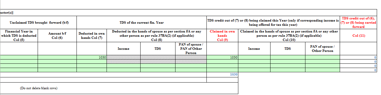 This is basically a question of being able to take tax credit on account of deducted TDS and i see your confusion just lingers over claiming of tax credit in own hands ...                                <br />  Since  you have figures of TDS , i will use your own figures ....                                                             <br />Total amount credited: 9000 <br />Name of deductor: ABC Bank <br />Tan: HYDB01657F                                                                            <br />Total Tax Deducted: 1030 <br />Total TDS deposited: 1030                                                                             <br />                                                                                                    <br />(Check attached ITR sheet for how to depict these , i changed TAN because that is invalid number)                                                                                                   <br /> TDS credit in the name of	: self <br /> TAN of bank - HYDB01657F<br />Name of Deductor	: ABC bank <br />Deducted in own hands Col (7)	: 1030<br />Claimed in own hands Col (9)"	: 1030 ( here , you may decide not to claim credit and rather carry forward a part of the credit and therefore this option ...you must claim deducted TDS totally for tax credit and therefore this option. Now when you see Tax paid and verification you will see the credit reflect else the deducted TDS wont appear there unless you show it being claimed in your hands.