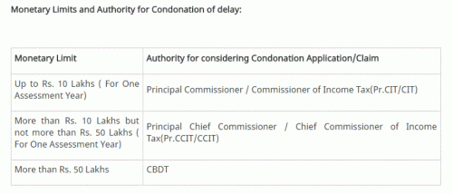 You can't file belated return under normal process since belated period of filing for relevant previous year is already over . However, if there was genuine hardship in filing of returns , you can file a application requesting condonation for delay in filing under section 119(2)(b) <br /><br />The process of filing returns for time barred previous year returns when the time period for filing belated return under 139(4) has passed is as follows, <br /><br />Stage - 1 - Getting approval for condonation vide notice under section 119(2)(b).<br /><br />Firstly, there must have been some genuine reason of hardship for not having filed the return .Assessee has to pen a application seeking condonation of delay on account of the hardship and submit to authority <br />(commissioner of income tax if TI until 10 lakhs / Chief commission if Total income between 10-50 lakhs and CBDT if Total income exceeds 50 lakhs) ..<br /><br />if authority (assuming, principal commissioner of income tax) is convinced of the hardship, he shall approve issuing condonation notice under section 119(2)(b).. ...<br />At the tile of uploading return xml file , assesse is required to fill in details of this notice and upload the notice as well <br /><br /><br />Stage - 2 - Preparing the return <br />After receiving condonation notice, assesse can file return for the previous year <br />In the process, he/she can now download the return utility for the relevant previous year from the tax website and fill all details...Process for filing remains same with only exception being the section for return filing<br />Assesse shall carefully select return filing section as -section 139 read with section 119(2)(b)<br /><br />Stage - 3 - Attaching notice and uploading xml file of the return in the tax website <br /><br />Once, done he will prepare xml file for uploading to tax website .<br /><br />For this he, he will login to tax website and do .......<br />E Filing - Filing Against Notice /order Filing Section - 139 read with 119(2)(b) ....Upload xml<br /><br /><br />In the page that proceeds he is required to fill in details of condonation notice , date of notice and attach the notice before uploading the xml file of return <br />Then on clicking submit , acknowledgement gets generated <br />Assesse is required to e-verify the acknowledgement <br />All other things remain same i.e receipt of intimation assessment , processing of returns etc etc...check video tab for understanding the process