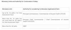 You can't file belated return under normal process since belated period of filing for relevant previous year is already over . However, if there was genuine hardship in filing of returns ,  you can file a application requesting  condonation for  delay  in filing under section 119(2)(b) <br /><br />The process of filing returns for time barred previous year returns when the time period for filing belated return under 139(4) has passed is as follows, <br /><br />Stage - 1 - Getting approval for condonation vide  notice under section 119(2)(b).<br /><br />Firstly, there must have been some genuine reason of hardship for not having filed the return .Assessee has to  pen a application seeking condonation of delay on account of the hardship and submit to authority <br />(commissioner of income tax if TI until 10 lakhs / Chief commission if Total income between 10-50 lakhs  and CBDT if  Total income exceeds 50 lakhs)  ..<br /><br />if authority (assuming, principal commissioner of income tax)  is convinced of the hardship, he shall  approve issuing condonation notice  under section 119(2)(b).. ...<br />At the tile of uploading return xml file , assesse is required to fill in details of this notice and  upload the notice as well <br /><br /><br />Stage - 2 - Preparing the return <br />After receiving condonation notice, assesse can   file return for the  previous year <br />In the process, he/she can now download the return utility for the relevant previous year  from the tax website and  fill all details...Process for filing remains same  with only exception being the section for return filing<br />Assesse shall carefully select return filing section as -section 139 read with section 119(2)(b)<br /><br />Stage - 3 - Attaching notice and uploading xml file of the return in the tax website <br /><br />Once, done he will prepare xml file for uploading to tax website .<br /><br />For this he, he will login to tax website and  do  .......<br />E Filing - Filing Against Notice /order  Filing Section - 139 read with 119(2)(b)  ....Upload xml<br /><br /><br />In the page that proceeds he is required to fill in details of condonation notice , date of notice and attach the notice  before uploading  the xml file of return <br />Then on clicking submit , acknowledgement gets generated <br />Assesse is required to e-verify the acknowledgement <br />All other things remain same i.e  receipt of intimation assessment , processing of returns etc etc